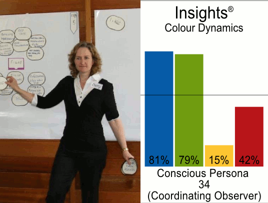 Cherry Hopley Insights Colour Dynamics