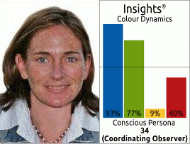 Elke Koch Insights Colour Dynamics