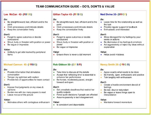 Insights Team Communication Guide